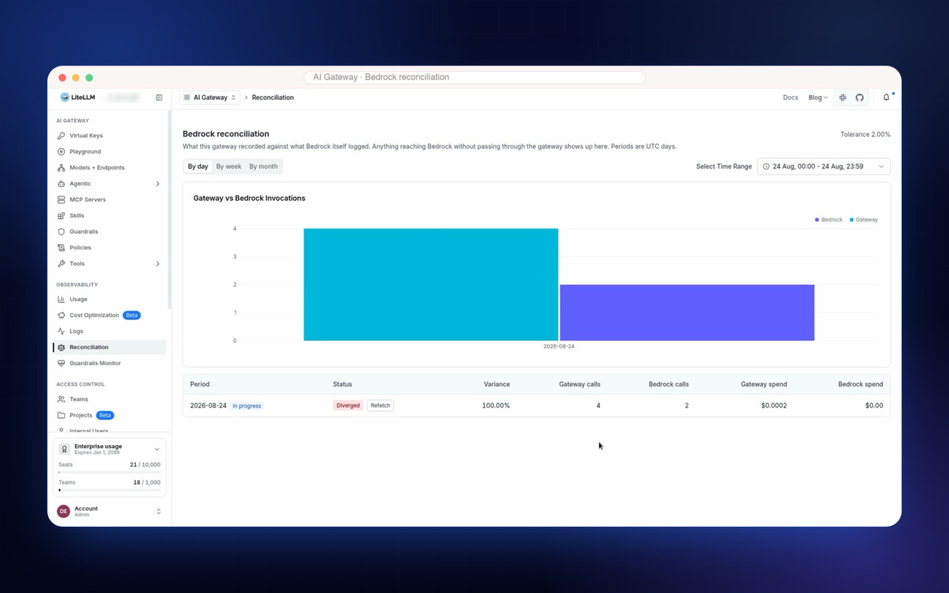 Screenshot of the Bedrock cost reconciliation page comparing gateway spend with Bedrock invocations