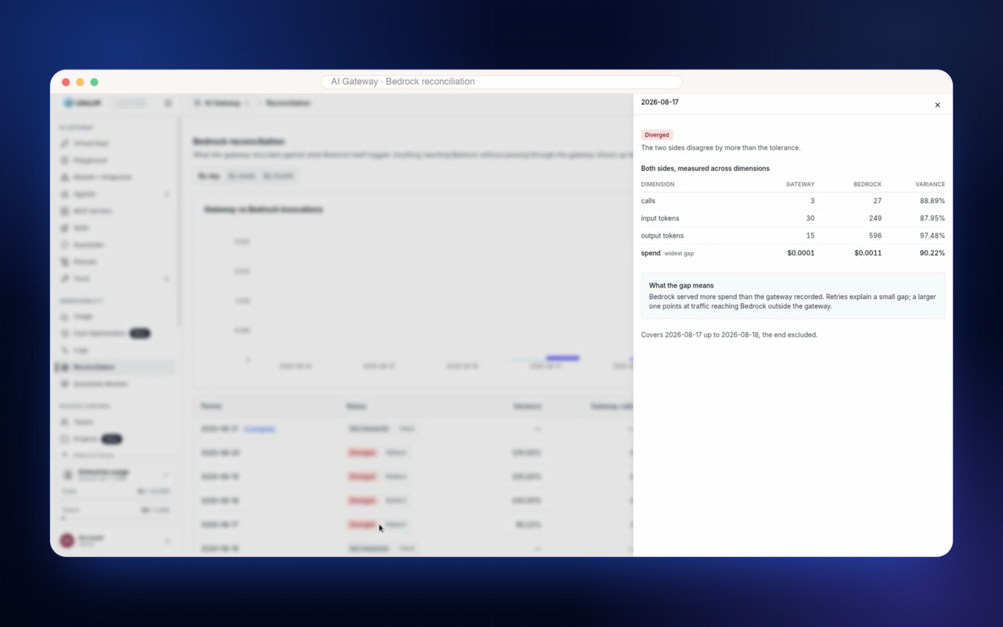 Screenshot of the variance detail view drilling into differences between gateway and Bedrock costs