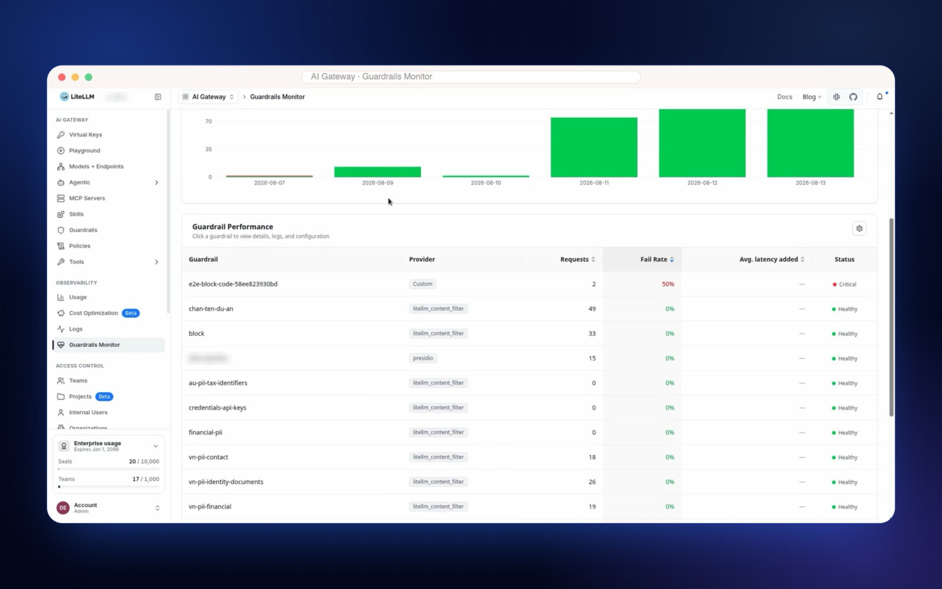 Screenshot of the guardrails monitor showing blocked and flagged LLM requests