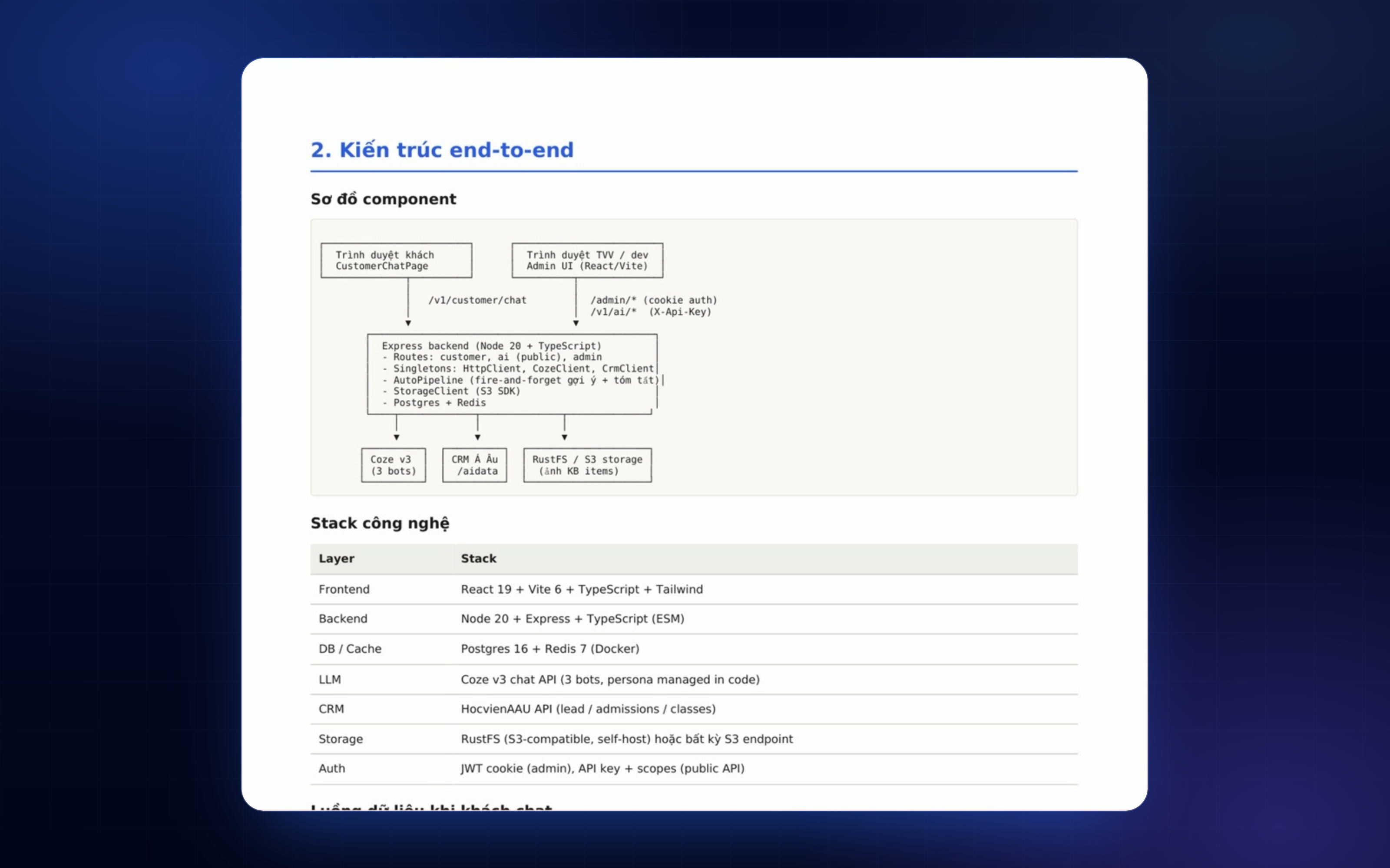 Architecture diagram of the retrieval-augmented admissions chatbot